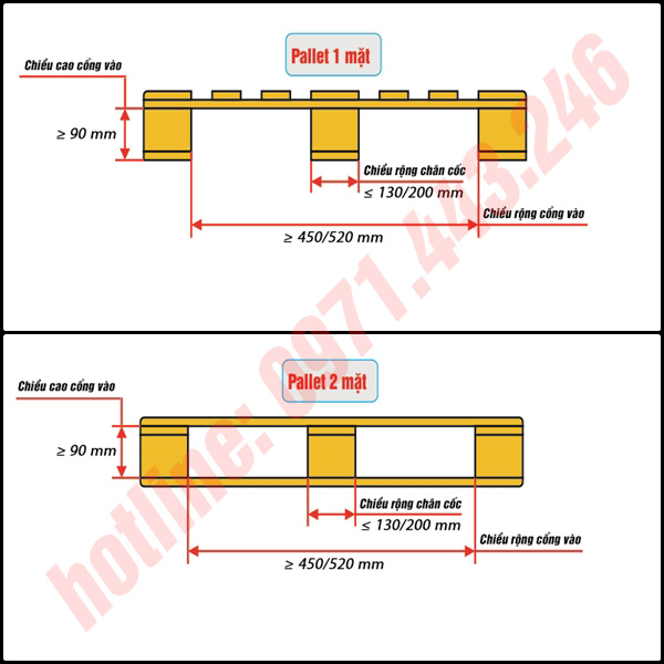 Pallet phù hợp với xe nâng tay thấp siêu ngắn