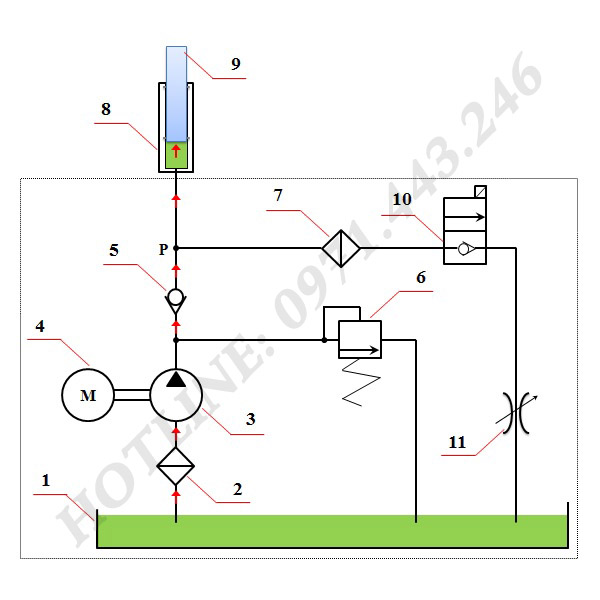 Nâng hàng trên hệ thống thủy lực xe nâng bán tự động