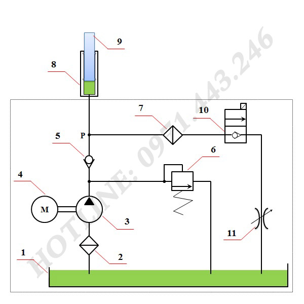 Hệ thống thủy lực xe nâng bán tự động