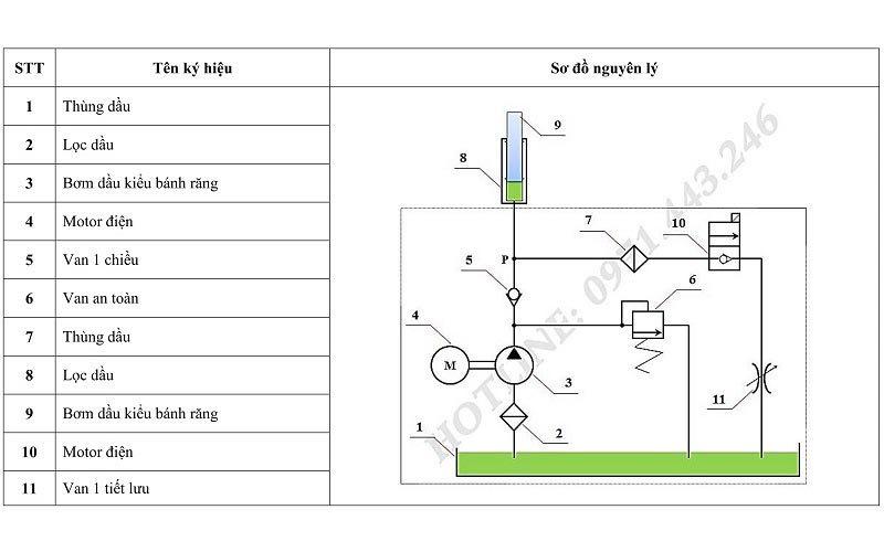 hệ thống thủy lực trên xe nâng bán tự động