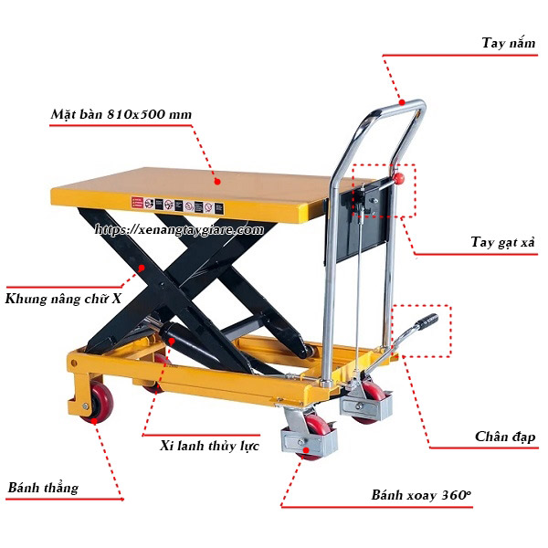 Cấu tạo bàn nâng thủy lực 300kg PT300B