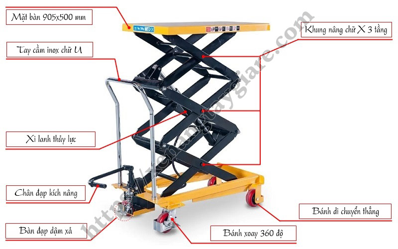 Cấu tạo bàn nâng thủy lực 500kg PTH500