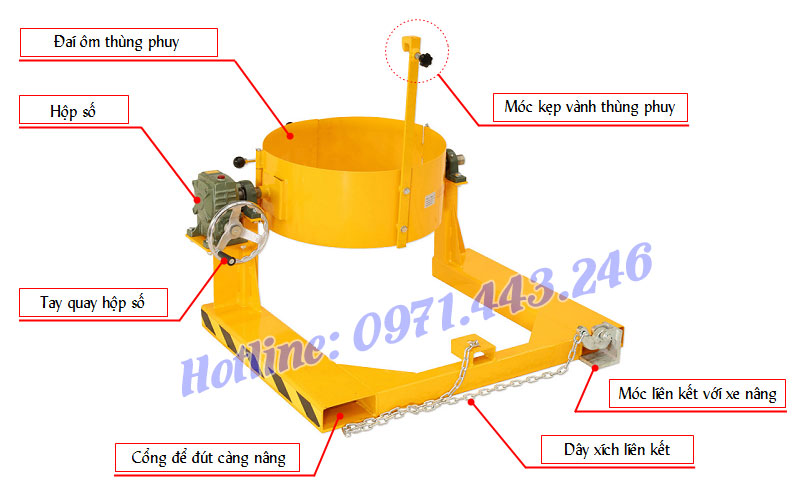 Cấu tạo bộ xoay thùng phuy