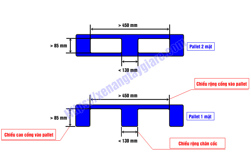 Pallet phù hợp xe nâng tay 2500kg 450x800mm